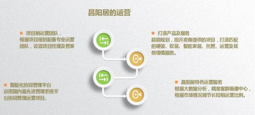 重磅 昌陽(yáng)居升級(jí)為昌陽(yáng)生活服務(wù)集團(tuán)，聚焦民宿與餐飲雙輪驅(qū)動(dòng)