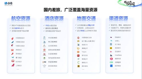 合思發(fā)布《2024中國(guó)企業(yè)差旅管控分析報(bào)告》 聚焦酒店管理與差旅隱性成本控制